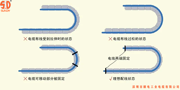 安装柔性拖链电缆出现故障解决方法